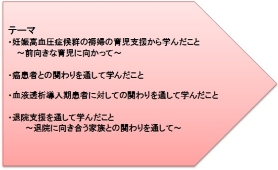 ケーススタディ発表会　2年目看護職員