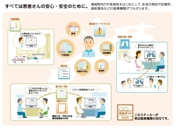 まめネットに参加しませんか