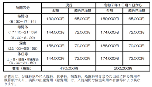 『令和7年10月1日より分娩料金を改定します』