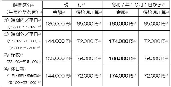 『令和7年10月1日より分娩料金を改定します』