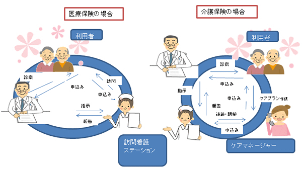 訪問看護ステーション