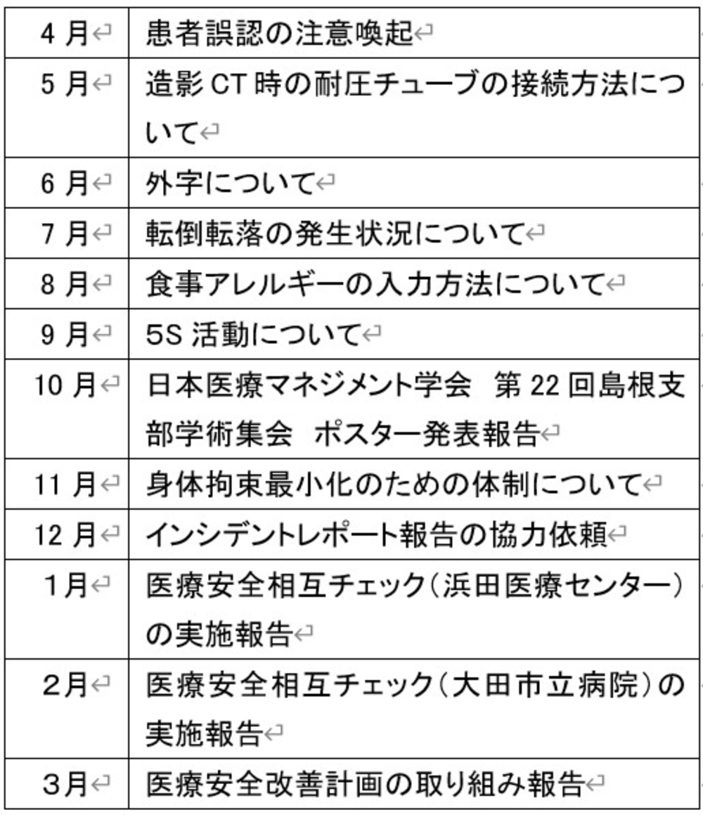 医療安全ニュースのテーマ