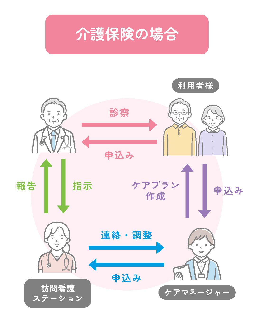 介護保険の場合_改修